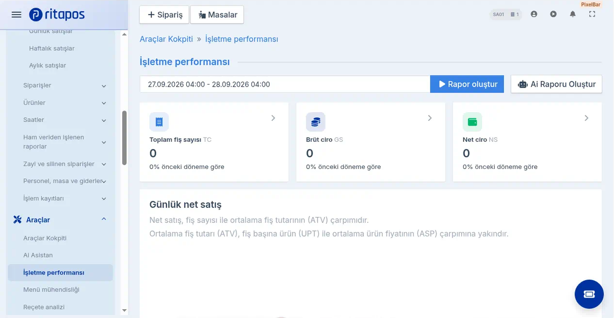İşletme performansı paneli