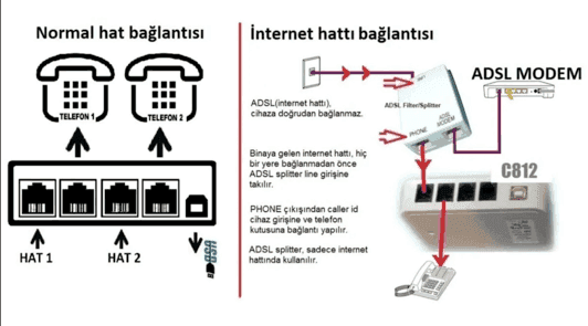 Caller id cihazının telefon hattı ve bilgisayara kablo bağlantı şeması