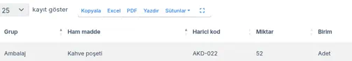 Stoklar listesinin üstünde Kopyala, Excel, PDF, Yazdır, Sütunlar butonları ve tam ekran ikonu