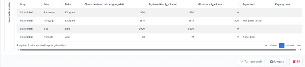 Uygulanmış sayım sayfası: gri Tamamlandı ve Uygula butonları, kırmızı Sil butonu ve sayım tablosu
