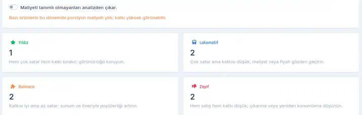 Seçenek kapalıyken turuncu not: Bazı ürünlerin bu dönemde porsiyon maliyeti yok; katkı yüksek görünebilir. Kadran kartları Yıldız 1, Lokomotif 2, Bulmaca 2, Zayıf 2