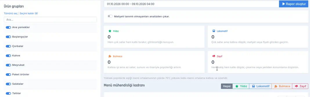Menü mühendisliği sayfası: solda Ürün grupları paneli, Tümünü seç | Seçimi kaldır (8), Ara kutusu ve sekiz grup anahtarı; sağda tarih aralığı, Rapor oluştur butonu, kapalı Maliyeti tanımlı olmayanları analizden çıkar anahtarı ve 0 değerli dört kadran kartı