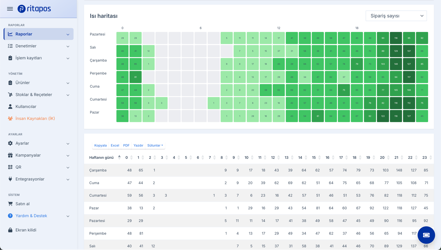 Ritapos heatmap report